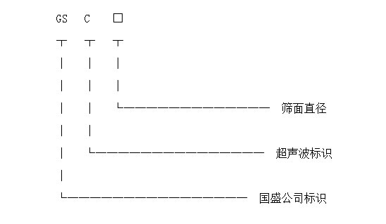 自动豆奶视频APP下载型号标识图 自动豆奶视频APP下载型号标识图
